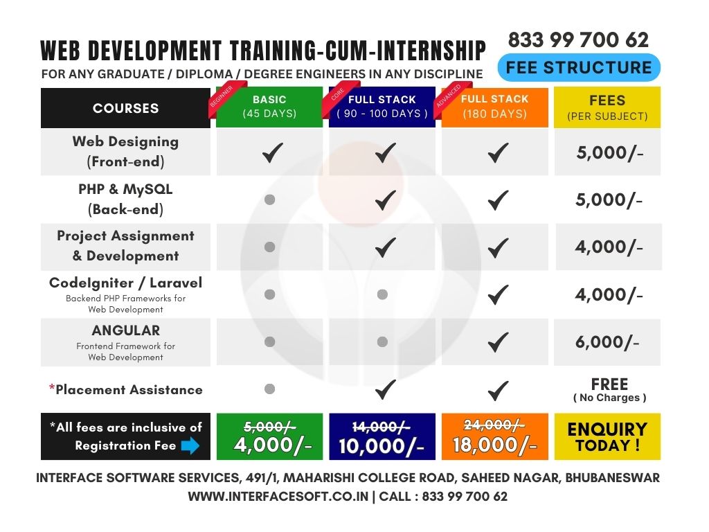 java training in bhubaneswar