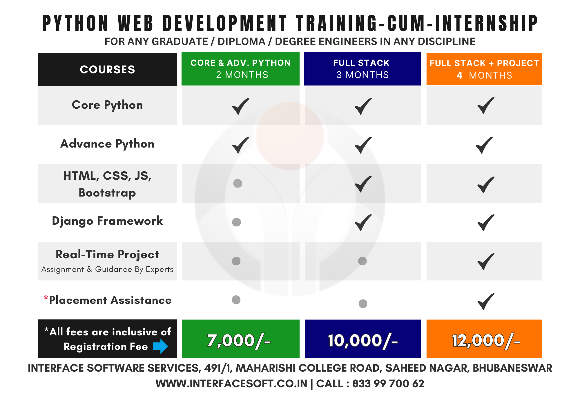 Python-training-package-and-fees-in-bhubaneswar